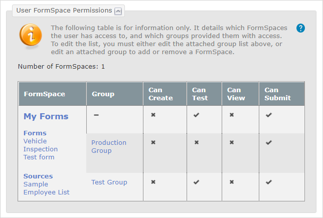 "User FormSpace Permissions" table